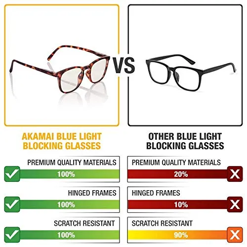 Blue Light Blocking Glasses - Computer Screen Bluelight Protection - Anti UV - Charleston Model ( 0.0, Tortoise)